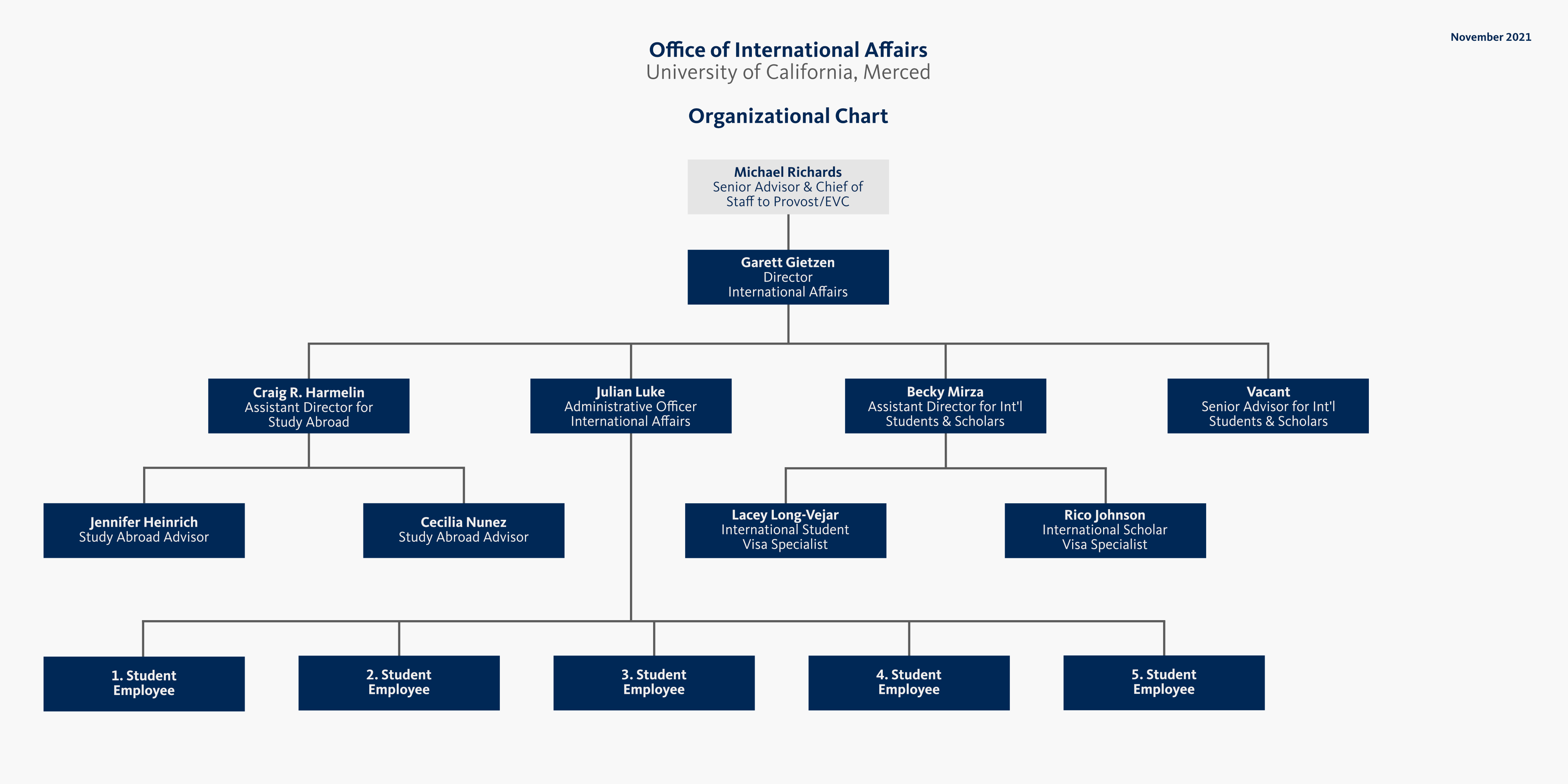 Organizational Chart Organizational Chart Global Vill vrogue.co